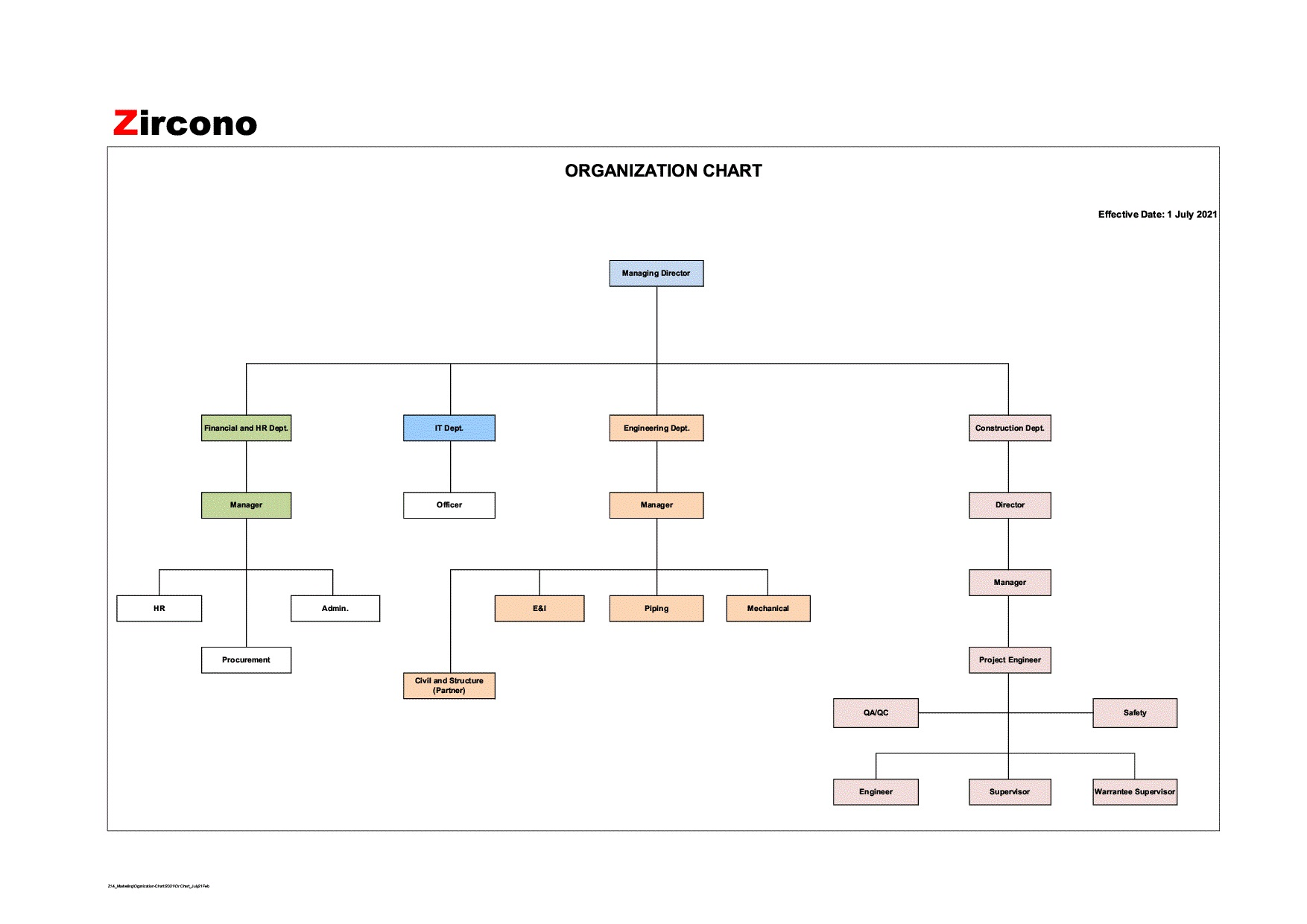 zircono - organization