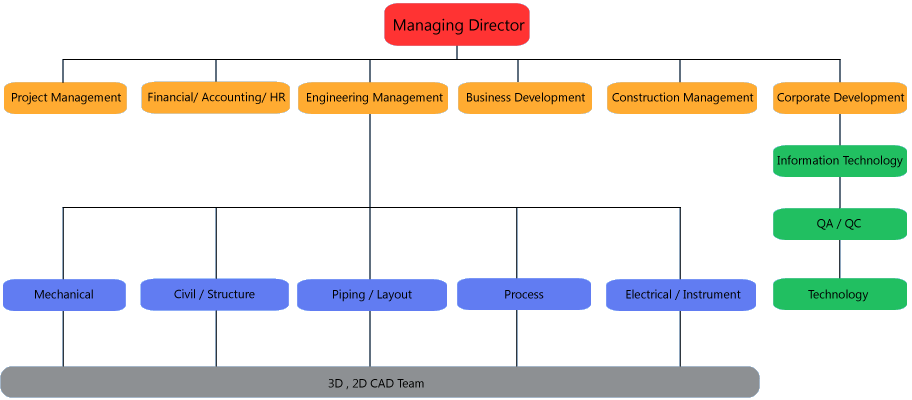 zircono - organization